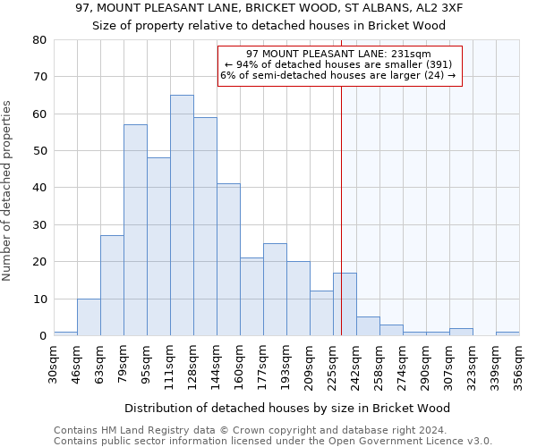 97, MOUNT PLEASANT LANE, BRICKET WOOD, ST ALBANS, AL2 3XF: Size of property relative to detached houses in Bricket Wood