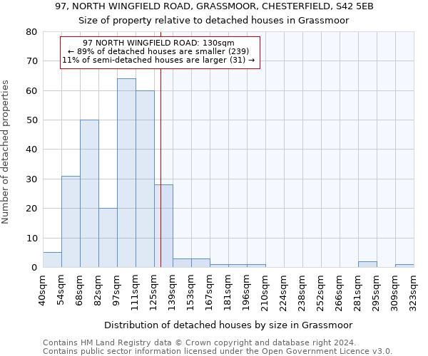 97, NORTH WINGFIELD ROAD, GRASSMOOR, CHESTERFIELD, S42 5EB: Size of property relative to detached houses in Grassmoor