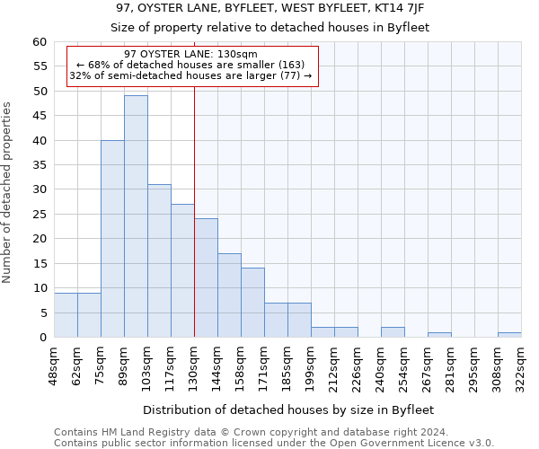 97, OYSTER LANE, BYFLEET, WEST BYFLEET, KT14 7JF: Size of property relative to detached houses in Byfleet