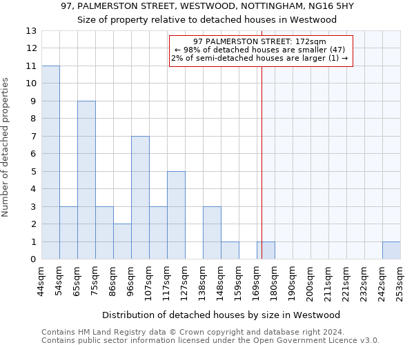 97, PALMERSTON STREET, WESTWOOD, NOTTINGHAM, NG16 5HY: Size of property relative to detached houses in Westwood