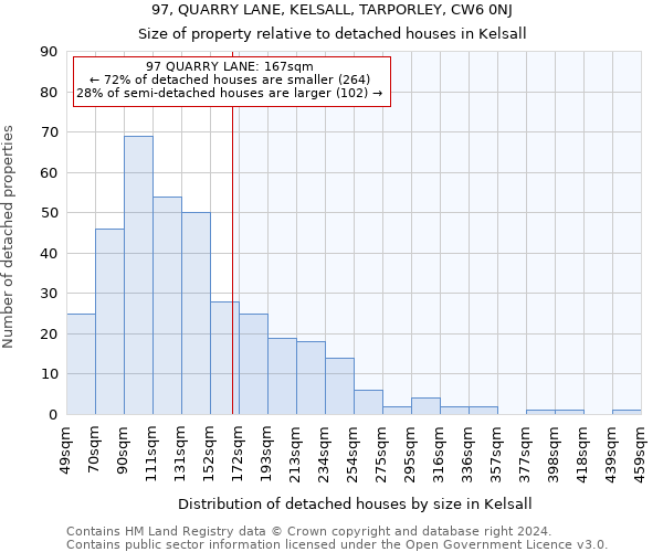 97, QUARRY LANE, KELSALL, TARPORLEY, CW6 0NJ: Size of property relative to detached houses in Kelsall