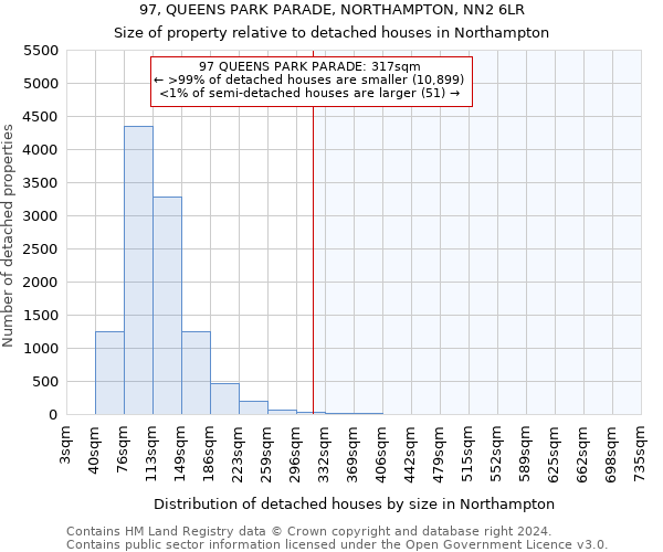 97, QUEENS PARK PARADE, NORTHAMPTON, NN2 6LR: Size of property relative to detached houses in Northampton