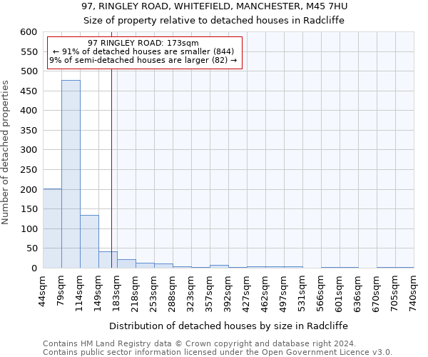 97, RINGLEY ROAD, WHITEFIELD, MANCHESTER, M45 7HU: Size of property relative to detached houses in Radcliffe