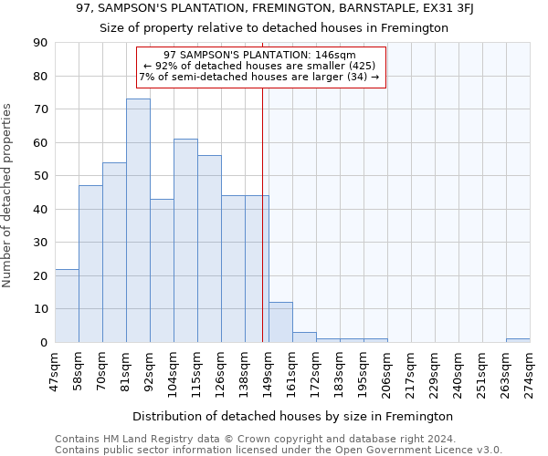 97, SAMPSON'S PLANTATION, FREMINGTON, BARNSTAPLE, EX31 3FJ: Size of property relative to detached houses in Fremington