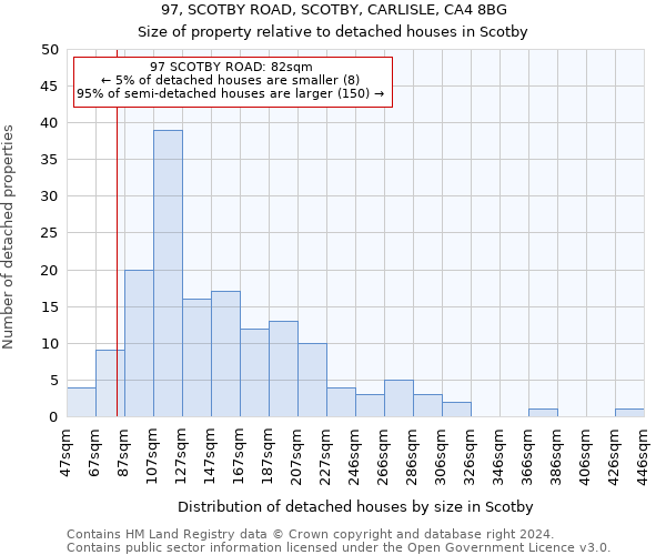 97, SCOTBY ROAD, SCOTBY, CARLISLE, CA4 8BG: Size of property relative to detached houses in Scotby