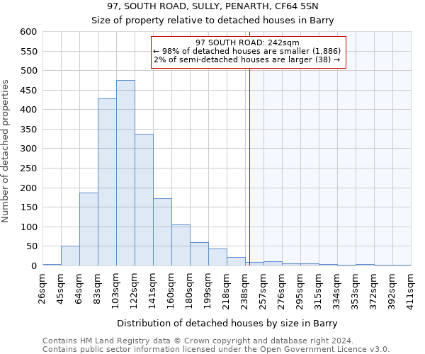 97, SOUTH ROAD, SULLY, PENARTH, CF64 5SN: Size of property relative to detached houses in Barry