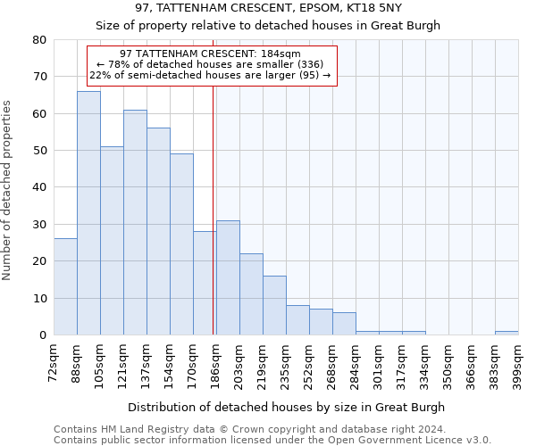 97, TATTENHAM CRESCENT, EPSOM, KT18 5NY: Size of property relative to detached houses in Great Burgh