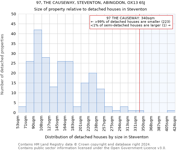 97, THE CAUSEWAY, STEVENTON, ABINGDON, OX13 6SJ: Size of property relative to detached houses in Steventon