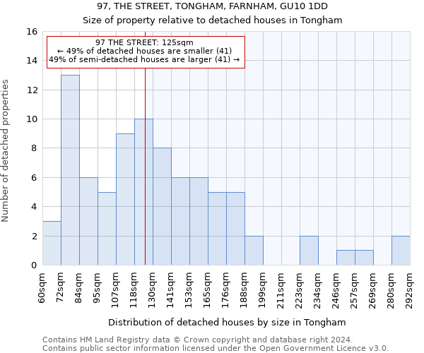 97, THE STREET, TONGHAM, FARNHAM, GU10 1DD: Size of property relative to detached houses in Tongham