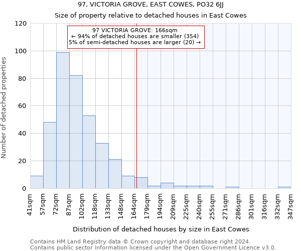 97, VICTORIA GROVE, EAST COWES, PO32 6JJ: Size of property relative to detached houses in East Cowes