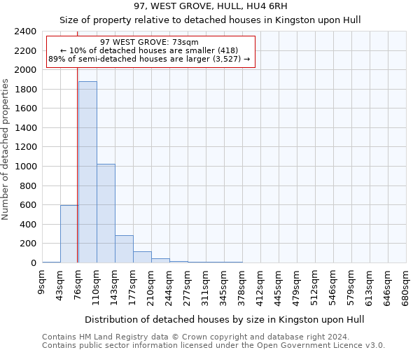 97, WEST GROVE, HULL, HU4 6RH: Size of property relative to detached houses in Kingston upon Hull