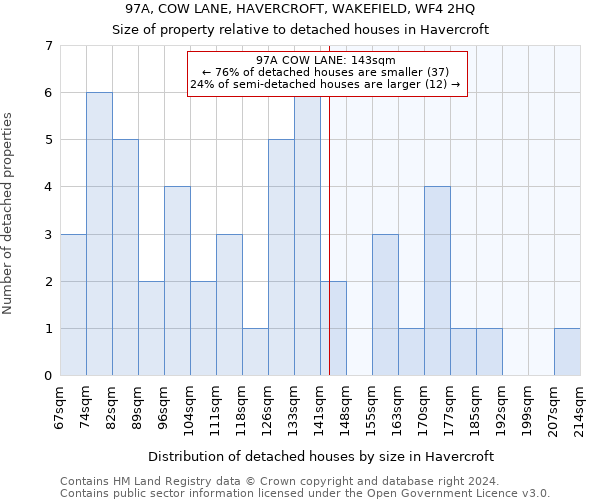 97A, COW LANE, HAVERCROFT, WAKEFIELD, WF4 2HQ: Size of property relative to detached houses in Havercroft