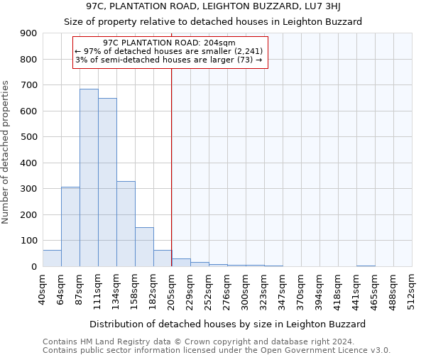 97C, PLANTATION ROAD, LEIGHTON BUZZARD, LU7 3HJ: Size of property relative to detached houses in Leighton Buzzard