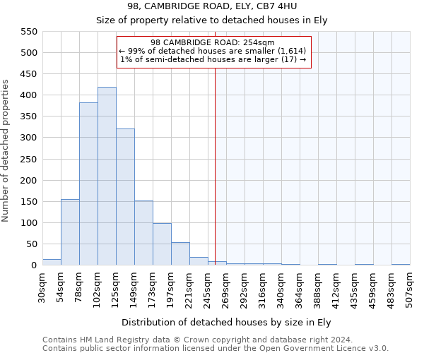 98, CAMBRIDGE ROAD, ELY, CB7 4HU: Size of property relative to detached houses in Ely