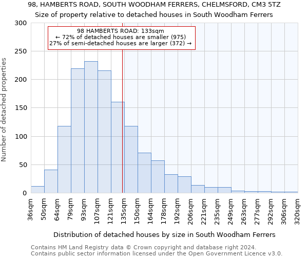 98, HAMBERTS ROAD, SOUTH WOODHAM FERRERS, CHELMSFORD, CM3 5TZ: Size of property relative to detached houses in South Woodham Ferrers