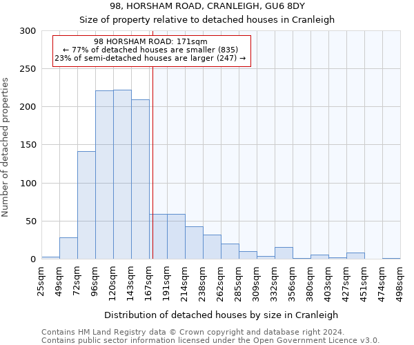 98, HORSHAM ROAD, CRANLEIGH, GU6 8DY: Size of property relative to detached houses in Cranleigh