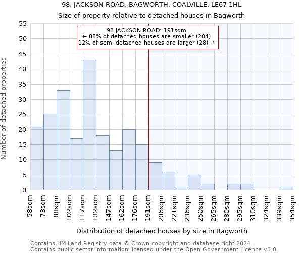 98, JACKSON ROAD, BAGWORTH, COALVILLE, LE67 1HL: Size of property relative to detached houses in Bagworth