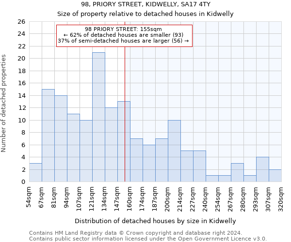 98, PRIORY STREET, KIDWELLY, SA17 4TY: Size of property relative to detached houses in Kidwelly