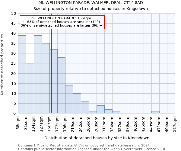 98, WELLINGTON PARADE, WALMER, DEAL, CT14 8AD: Size of property relative to detached houses in Kingsdown