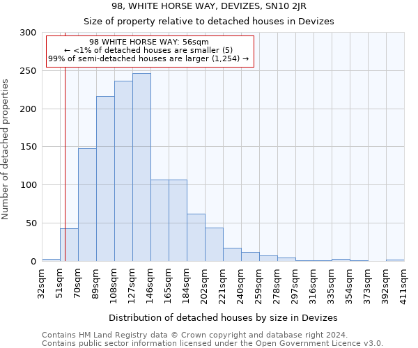 98, WHITE HORSE WAY, DEVIZES, SN10 2JR: Size of property relative to detached houses in Devizes