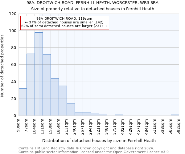 98A, DROITWICH ROAD, FERNHILL HEATH, WORCESTER, WR3 8RA: Size of property relative to detached houses in Fernhill Heath