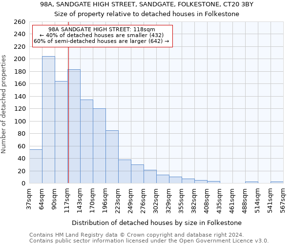 98A, SANDGATE HIGH STREET, SANDGATE, FOLKESTONE, CT20 3BY: Size of property relative to detached houses in Folkestone