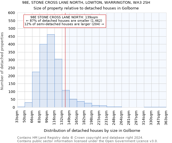 98E, STONE CROSS LANE NORTH, LOWTON, WARRINGTON, WA3 2SH: Size of property relative to detached houses in Golborne