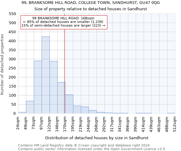 99, BRANKSOME HILL ROAD, COLLEGE TOWN, SANDHURST, GU47 0QG: Size of property relative to detached houses in Sandhurst