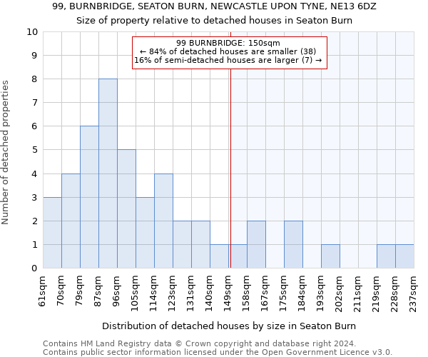 99, BURNBRIDGE, SEATON BURN, NEWCASTLE UPON TYNE, NE13 6DZ: Size of property relative to detached houses in Seaton Burn