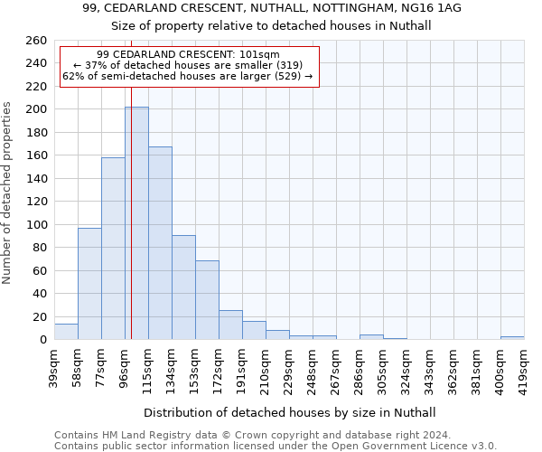 99, CEDARLAND CRESCENT, NUTHALL, NOTTINGHAM, NG16 1AG: Size of property relative to detached houses in Nuthall