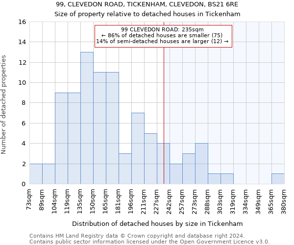 99, CLEVEDON ROAD, TICKENHAM, CLEVEDON, BS21 6RE: Size of property relative to detached houses in Tickenham