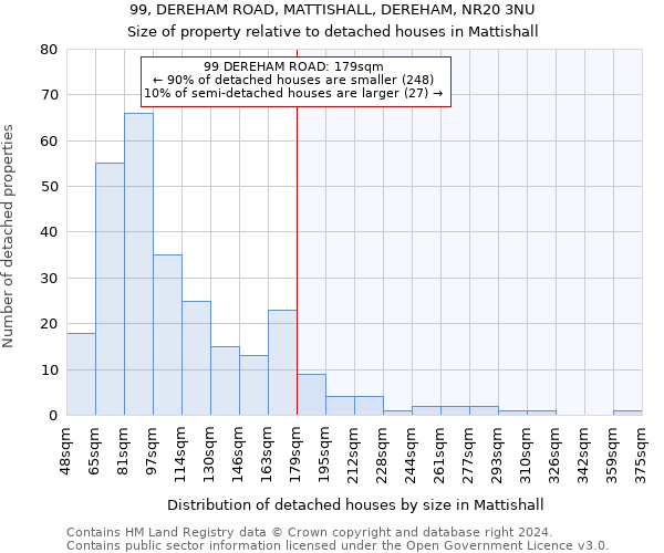 99, DEREHAM ROAD, MATTISHALL, DEREHAM, NR20 3NU: Size of property relative to detached houses in Mattishall