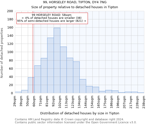 99, HORSELEY ROAD, TIPTON, DY4 7NG: Size of property relative to detached houses in Tipton