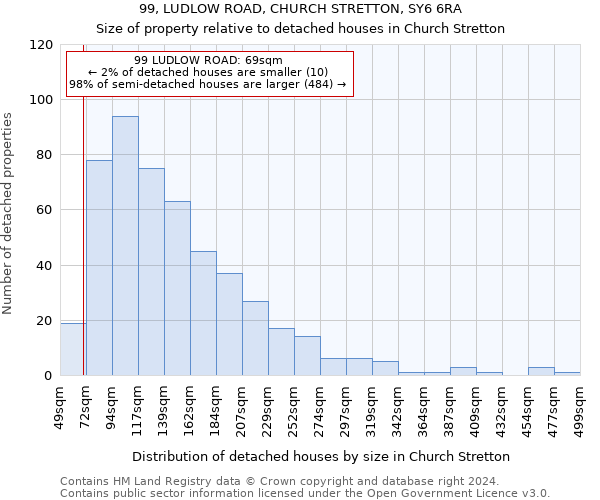 99, LUDLOW ROAD, CHURCH STRETTON, SY6 6RA: Size of property relative to detached houses in Church Stretton