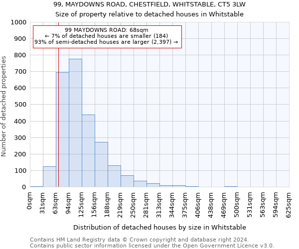 99, MAYDOWNS ROAD, CHESTFIELD, WHITSTABLE, CT5 3LW: Size of property relative to detached houses in Whitstable