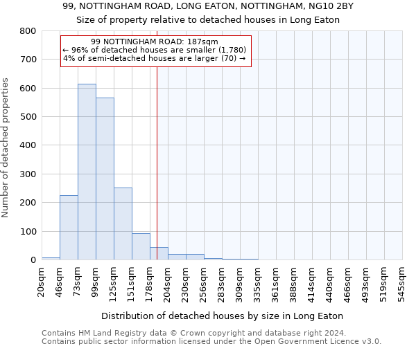 99, NOTTINGHAM ROAD, LONG EATON, NOTTINGHAM, NG10 2BY: Size of property relative to detached houses in Long Eaton