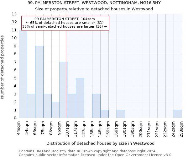 99, PALMERSTON STREET, WESTWOOD, NOTTINGHAM, NG16 5HY: Size of property relative to detached houses in Westwood