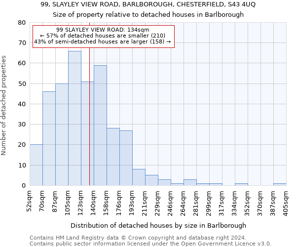 99, SLAYLEY VIEW ROAD, BARLBOROUGH, CHESTERFIELD, S43 4UQ: Size of property relative to detached houses in Barlborough