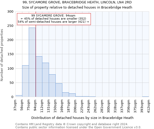 99, SYCAMORE GROVE, BRACEBRIDGE HEATH, LINCOLN, LN4 2RD: Size of property relative to detached houses in Bracebridge Heath