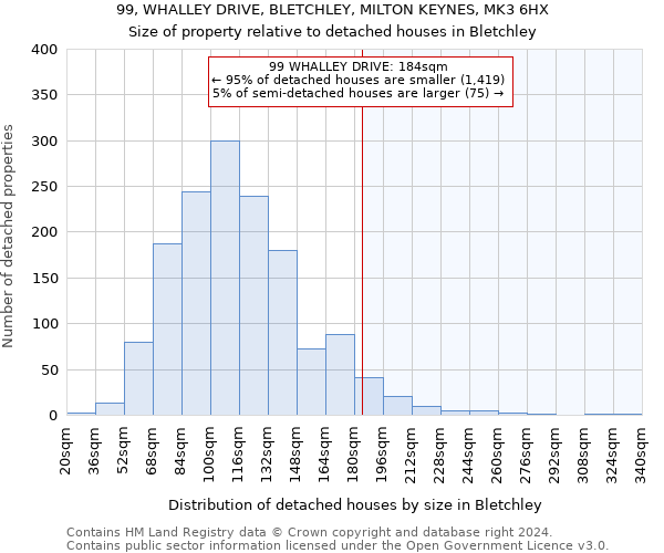 99, WHALLEY DRIVE, BLETCHLEY, MILTON KEYNES, MK3 6HX: Size of property relative to detached houses in Bletchley