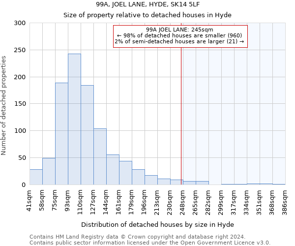 99A, JOEL LANE, HYDE, SK14 5LF: Size of property relative to detached houses in Hyde