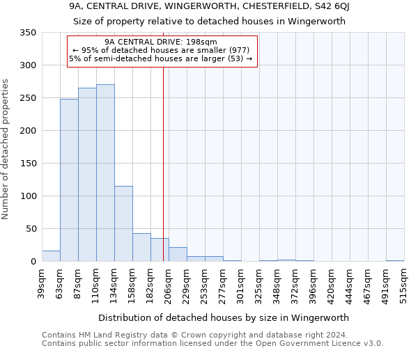 9A, CENTRAL DRIVE, WINGERWORTH, CHESTERFIELD, S42 6QJ: Size of property relative to detached houses in Wingerworth