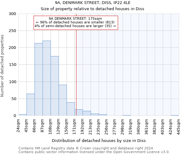 9A, DENMARK STREET, DISS, IP22 4LE: Size of property relative to detached houses in Diss