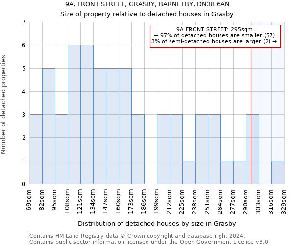 9A, FRONT STREET, GRASBY, BARNETBY, DN38 6AN: Size of property relative to detached houses in Grasby