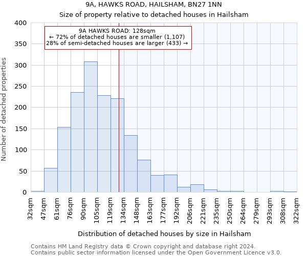 9A, HAWKS ROAD, HAILSHAM, BN27 1NN: Size of property relative to detached houses in Hailsham