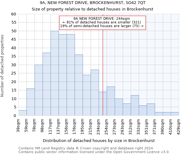 9A, NEW FOREST DRIVE, BROCKENHURST, SO42 7QT: Size of property relative to detached houses in Brockenhurst