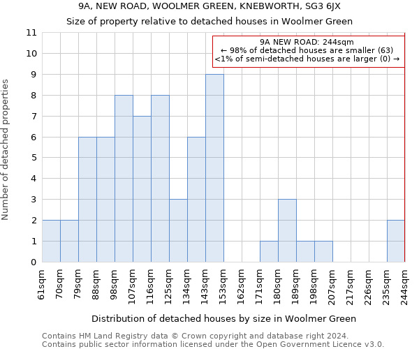 9A, NEW ROAD, WOOLMER GREEN, KNEBWORTH, SG3 6JX: Size of property relative to detached houses in Woolmer Green