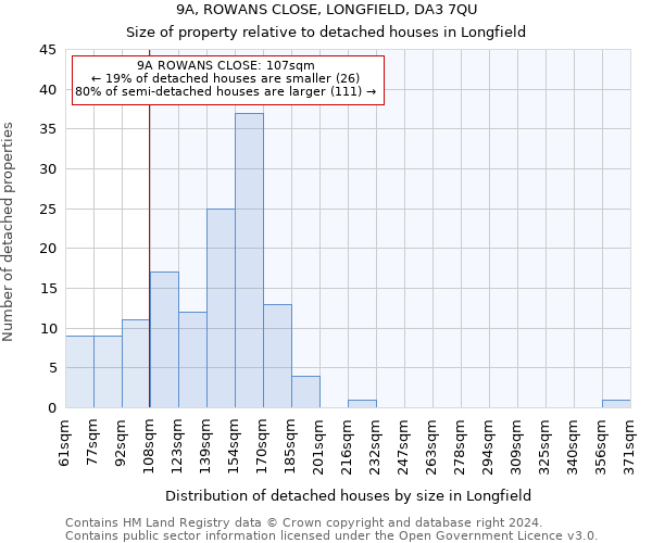 9A, ROWANS CLOSE, LONGFIELD, DA3 7QU: Size of property relative to detached houses in Longfield