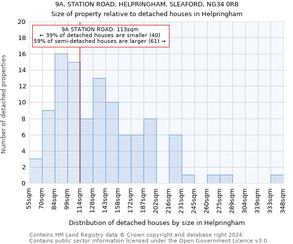 9A, STATION ROAD, HELPRINGHAM, SLEAFORD, NG34 0RB: Size of property relative to detached houses in Helpringham