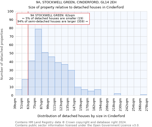 9A, STOCKWELL GREEN, CINDERFORD, GL14 2EH: Size of property relative to detached houses in Cinderford